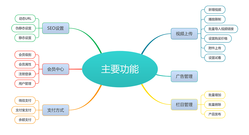 视频教程知识付费软件下载网站模板(图3)