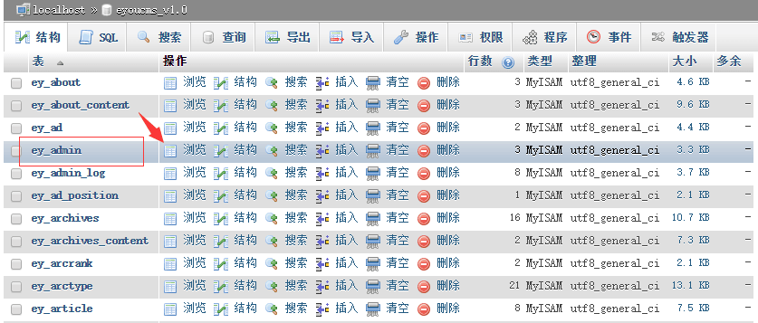 eyoucms忘记密码了怎么办？(图1)